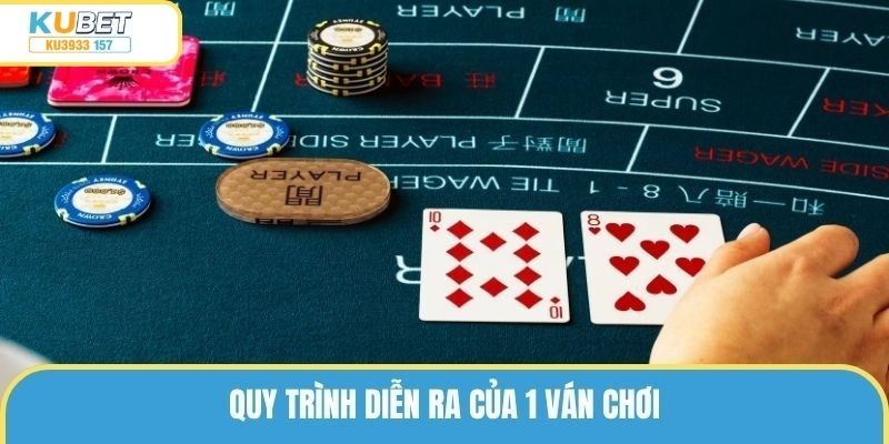 Quy trình diễn ra của 1 ván chơi