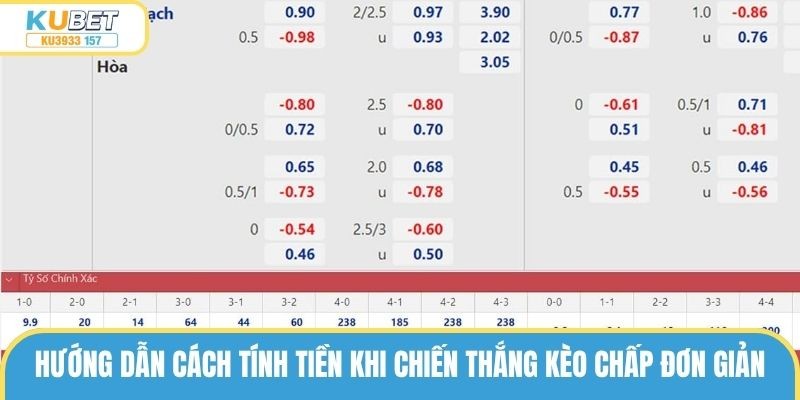 Hướng dẫn cách tính tiền khi chiến thắng kèo chấp đơn giản